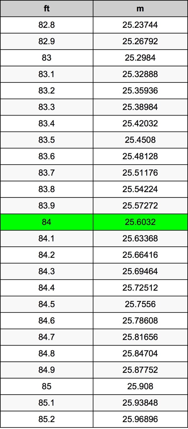Decoding How Many Ounces 84 Grams Equate To